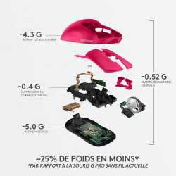 SOURIS GAMING LOGITECH - PRO X SUPERLIGHT WIRELESS - MAGENTA