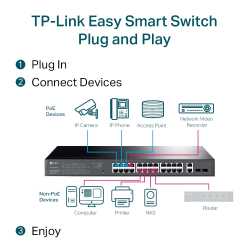 TP-LINK TL-SG1428PE - 28 PORTS - INTELLIGENT - MONTABLE SUR RACK